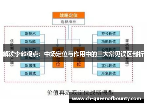 解读李毅观点：中场定位与作用中的三大常见误区剖析